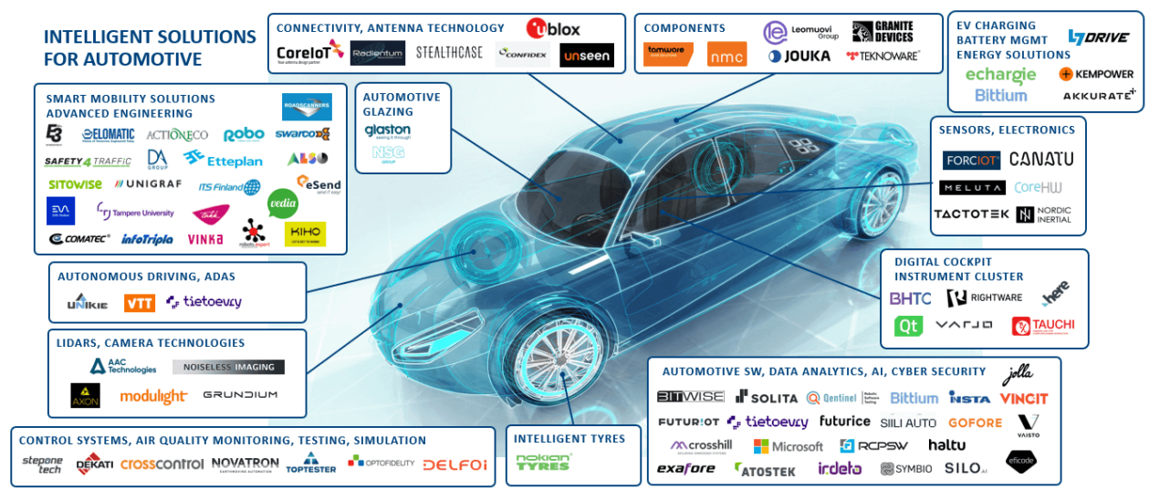 Autoteollisuuden Tampereen kaupunkiseudun yrityksiä.