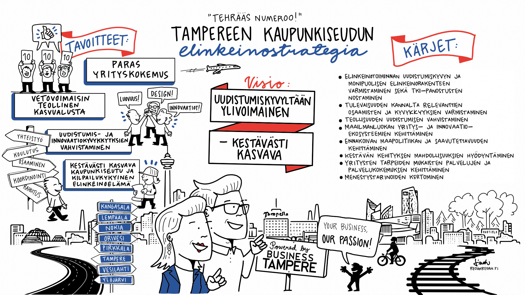 Business Tampere Tampereen kaupunkiseudun elinkeinostrategia
